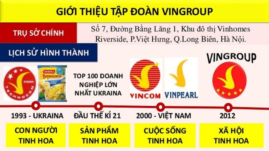 Chủ đầu tư Vinhomes Saigon Park - Uy tín hàng đầu từ tập đoàn Vingroup 2 Chủ đầu tư Vinhomes Saigon Park là tập đoàn Vingroup