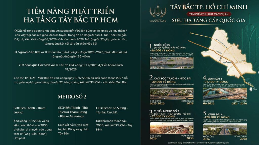 Những lợi thế của đại đô thị quy mô lớn 3 Vinhomes Saigon Park