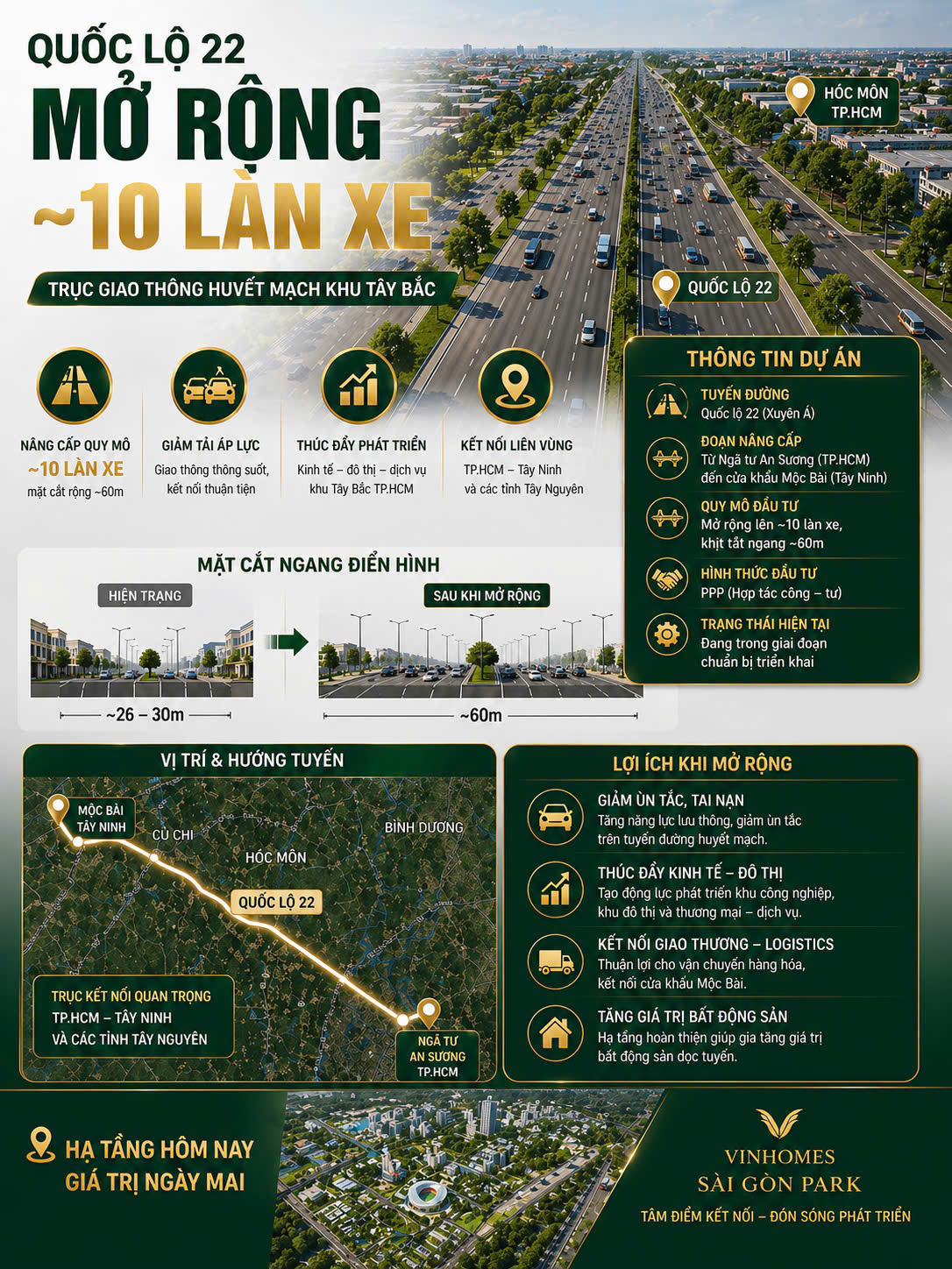Hạ tầng Tây Bắc TP.HCM thay đổi ra sao? 1 Vinhomes Saigon Park